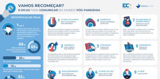 Nove dicas para a comunicação das empresas no pós-covid comunicação das empresas no pos-covid